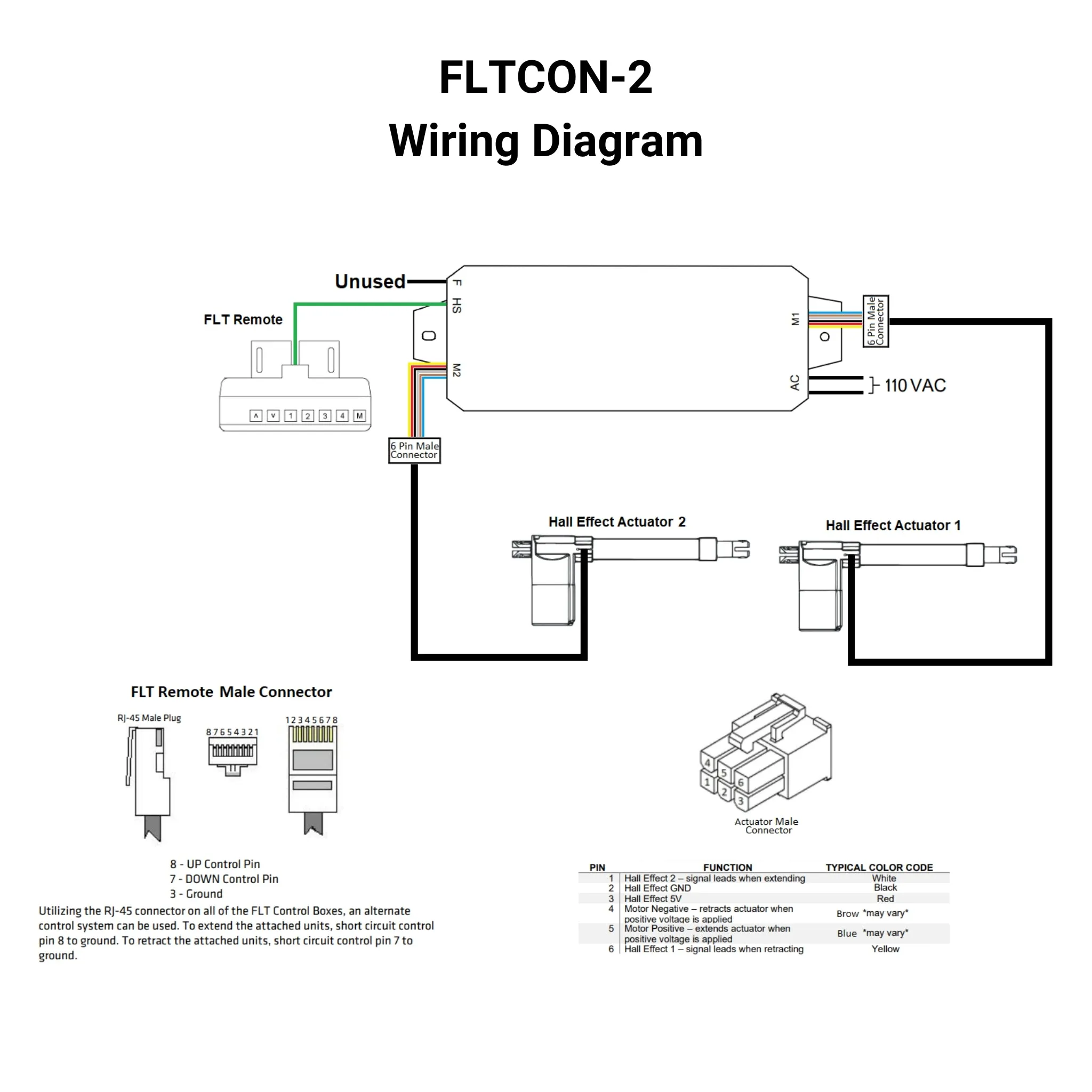 110 VAC - 24 VDC - 2-Sync Hall Effect Control Box with Presets