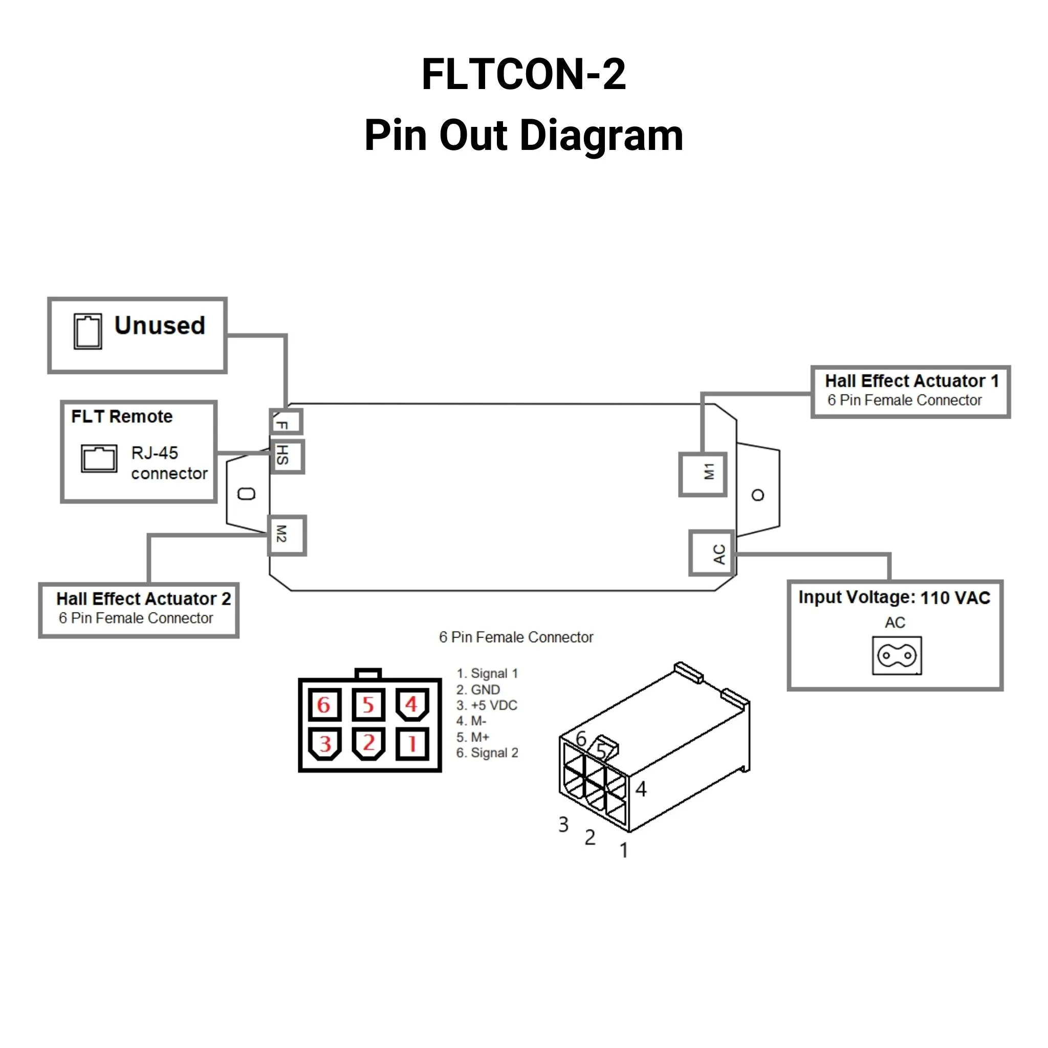 110 VAC - 24 VDC - 2-Sync Hall Effect Control Box with Presets