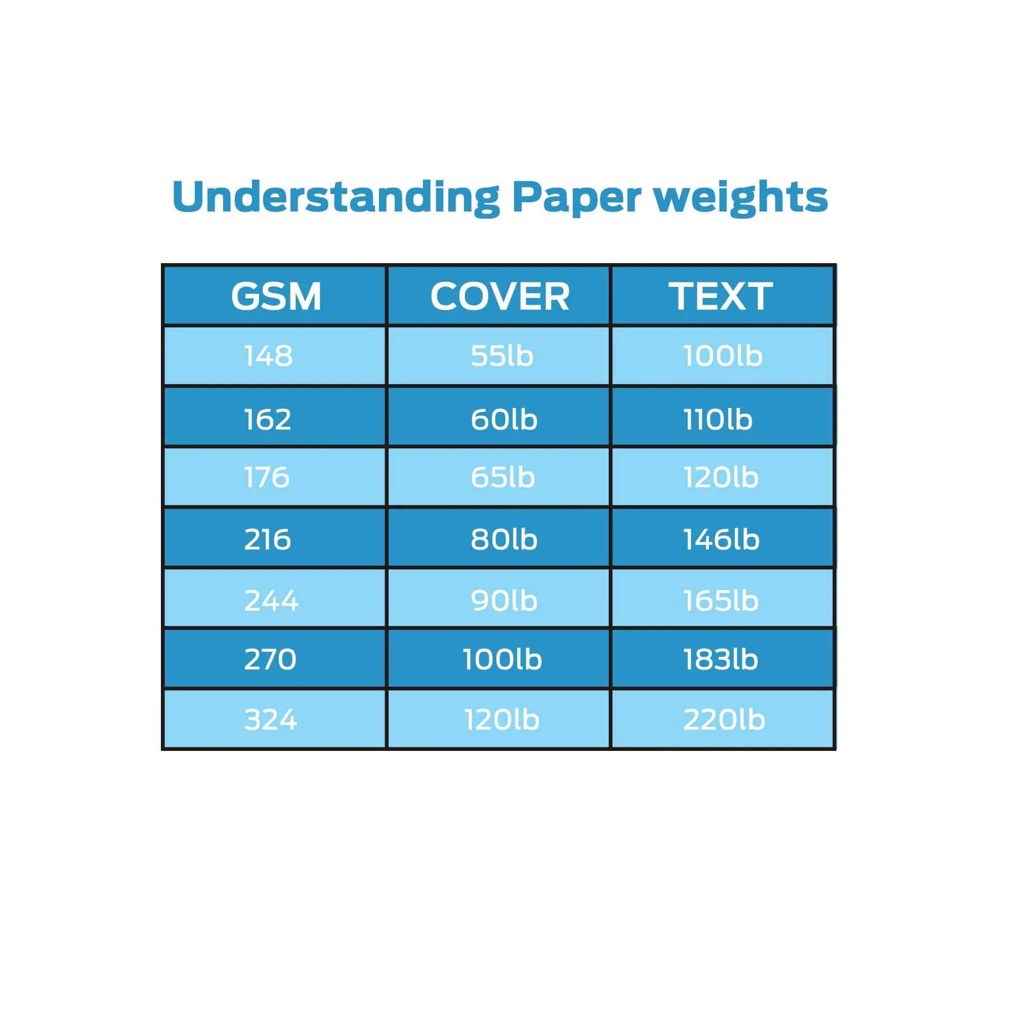 Blank White Cards and Envelopes 50 Pack, Ohuhu 5 x 7 Heavyweight Folded Cardstock and A7 Envelopes