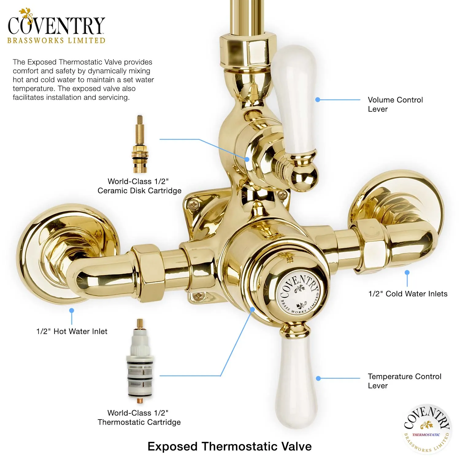 Coventry Brassworks Luxury 1/2" Exposed Thermostatic Shower System with 8" Shower Head, Built In Diverter, and Standard Hand Shower with Lever Handle