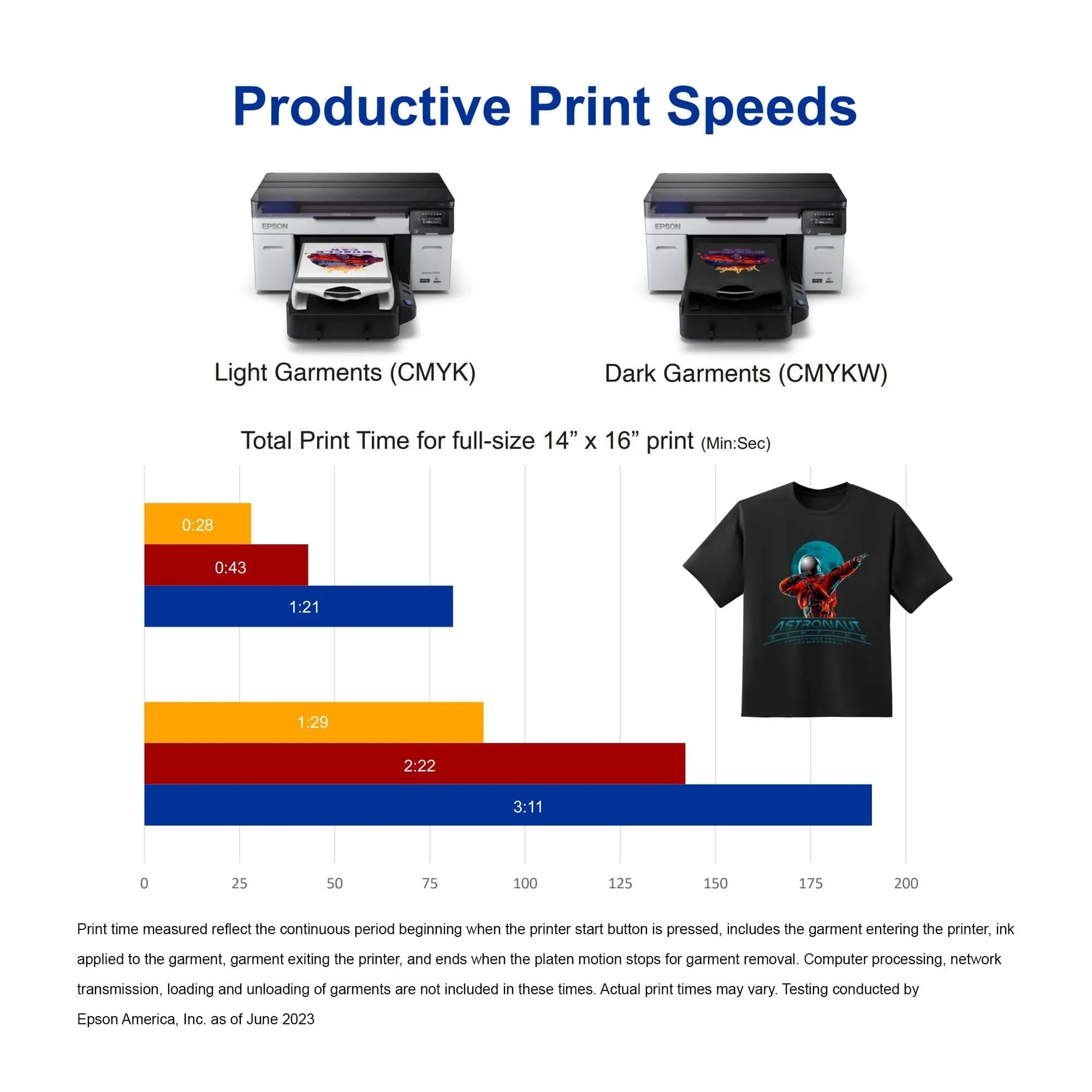 Epson F2270 DTG & DTF Combo Printer with Deluxe DTG Pretreatment Bundle