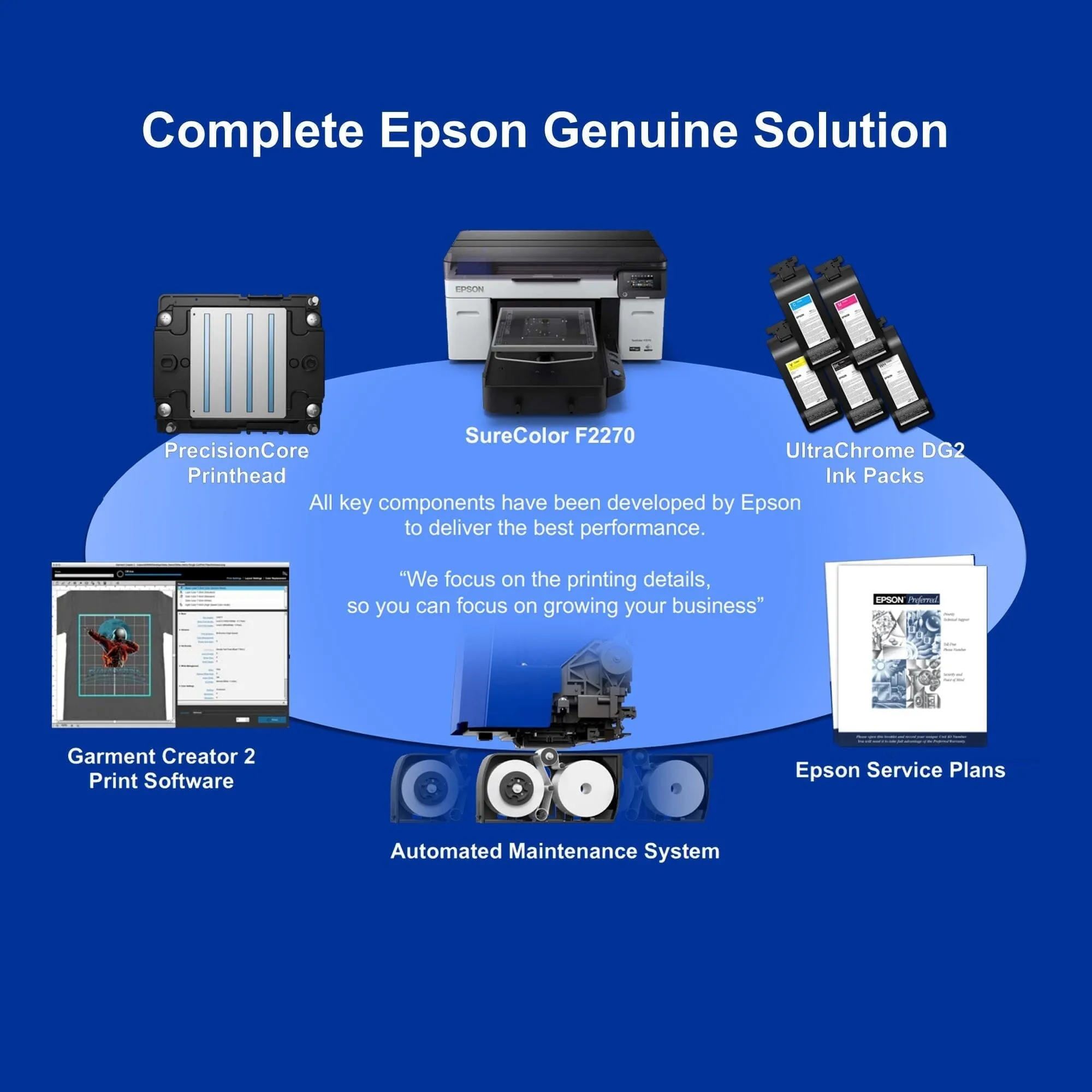 Epson F2270 DTG & DTF Combo Printer with Deluxe DTG Pretreatment Bundle