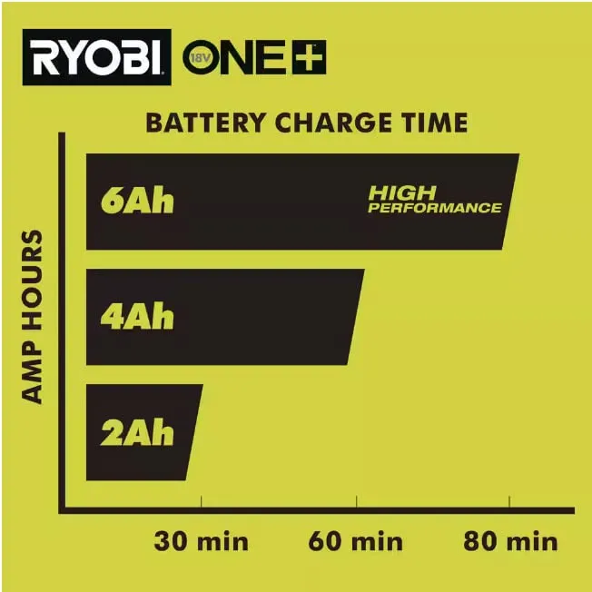 Open Box -  RYOBI ONE  18V 6-Port Fast Charger