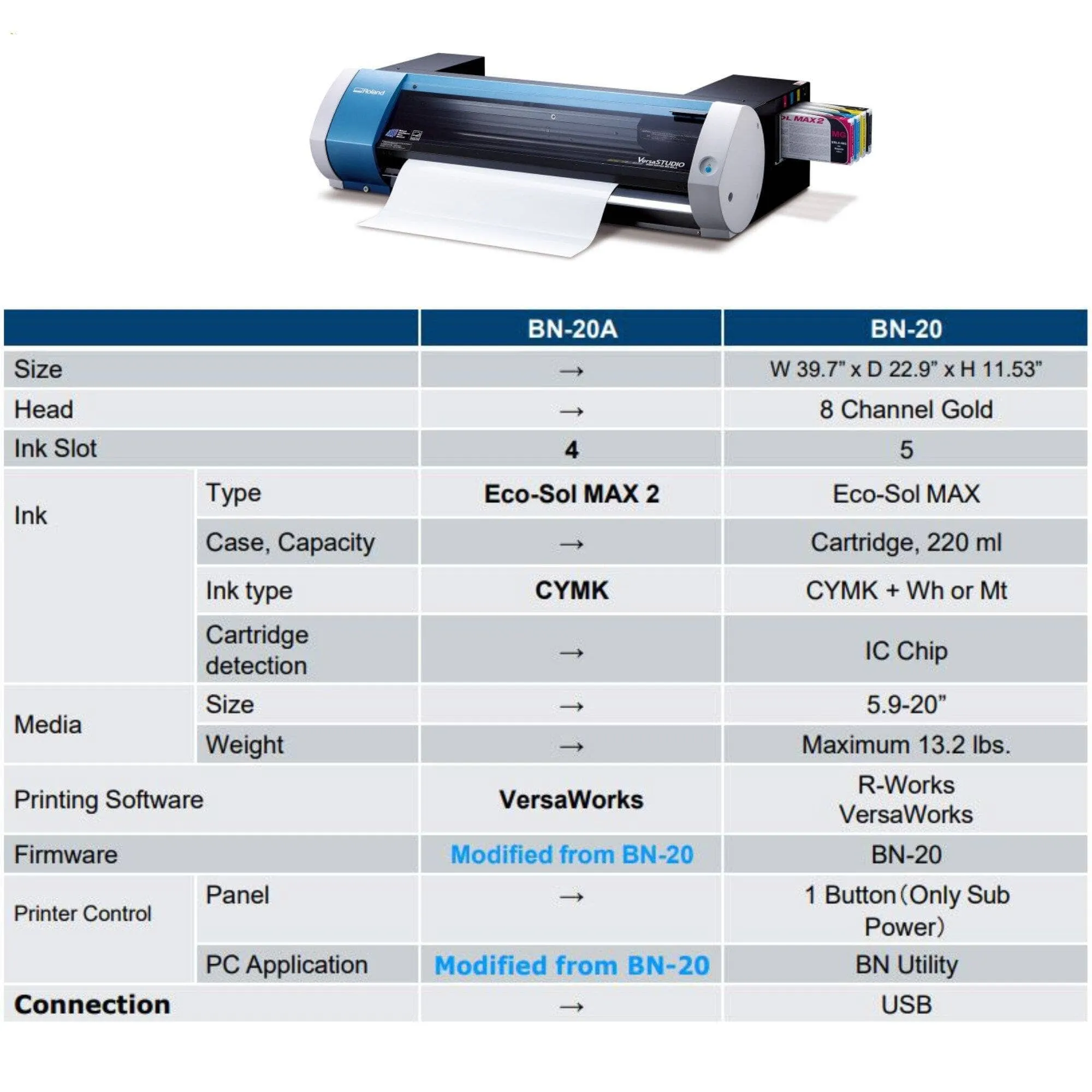 Roland BN-20A Eco-Solvent 20" Printer & Cutter w/ CMYK Inks & Siser Romeo